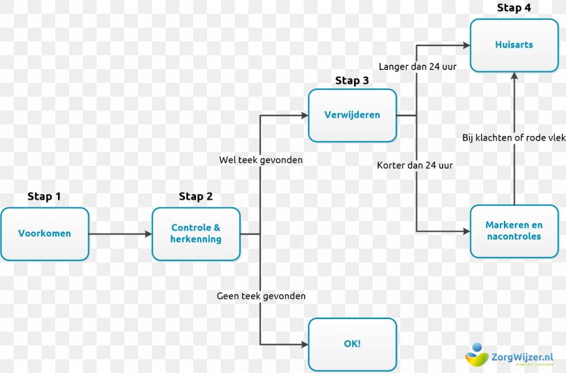 Brand Line Material, PNG, 1239x817px, Brand, Area, Diagram, Document, Material Download Free