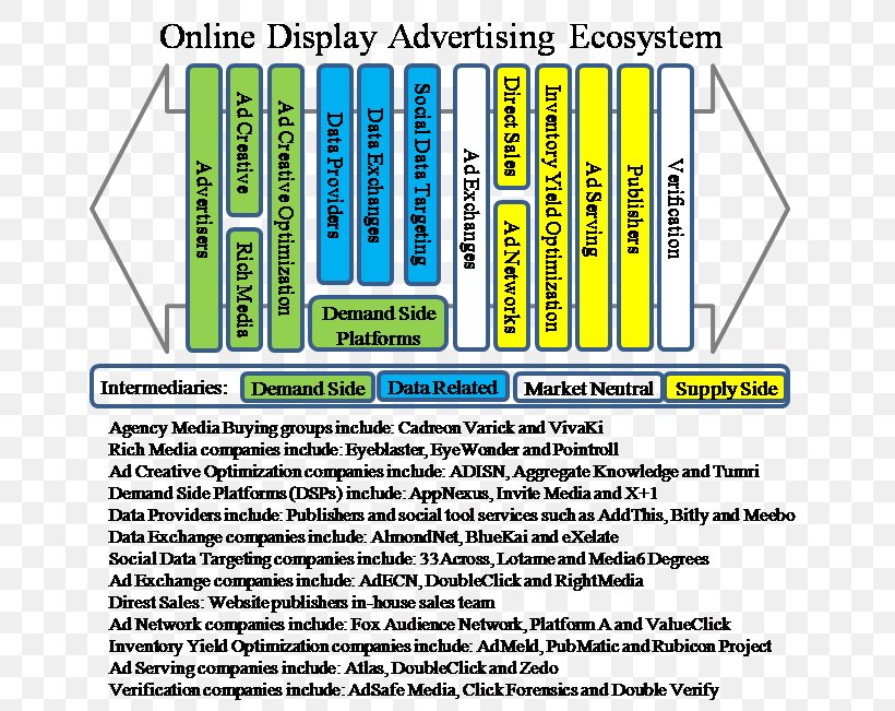 Display Advertising Marketing Brand Nielsen Holdings, PNG, 677x651px, Display Advertising, Advertising, Area, Brand, Computer Program Download Free