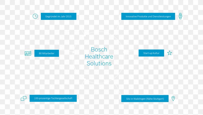 Health Integrated Health Care Organization Business, PNG, 1680x950px, Health Integrated, Aqua, Azure, Blue, Brand Download Free
