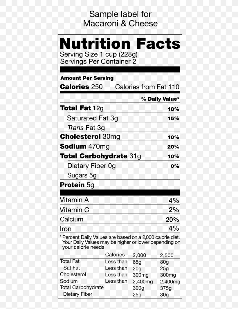 Nutrition Facts Label Food Protein Eating, PNG, 500x1065px, Watercolor, Cartoon, Flower, Frame, Heart Download Free