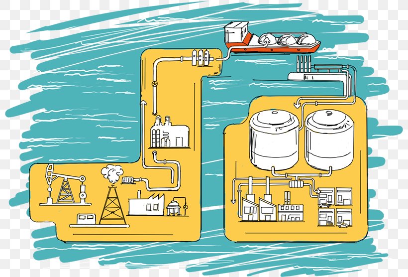 Świnoujście LNG Terminal Liquefied Natural Gas Terminal, PNG, 800x556px, Liquefied Natural Gas, Area, Diagram, Dostawa, Gas Download Free