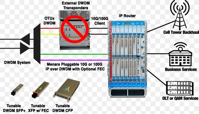 Electronics Electronic Component Line, PNG, 1000x576px, Electronics, Electronic Component, Electronics Accessory, Technology Download Free