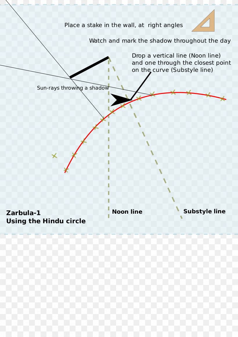 Line Point Angle Diagram, PNG, 2000x2828px, Point, Area, Diagram, Text, Triangle Download Free