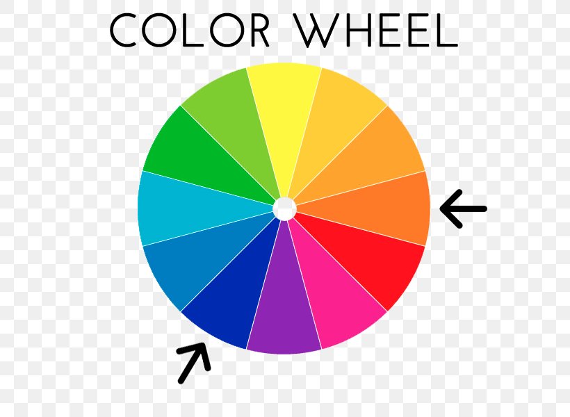 Color Wheel Complementary Colors Color Scheme Paint, PNG, 606x600px, Color Wheel, Area, Art, Brand, Color Download Free