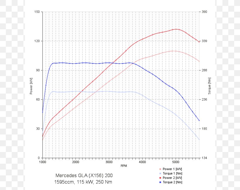 Volkswagen Golf Mk7 TSI Mazda6 Chip Tuning, PNG, 650x650px, Volkswagen Golf, Area, Chip Tuning, Computer Software, Diagram Download Free