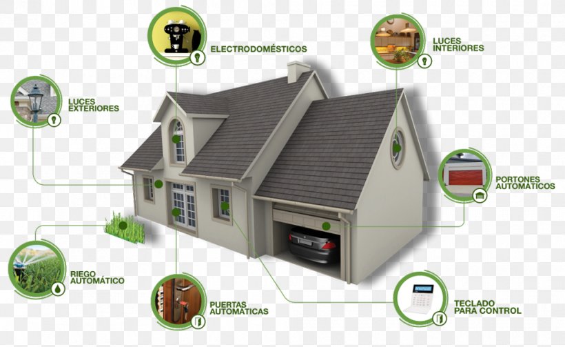 Photography House Alarm Device Home, PNG, 990x608px, Photography, Alarm Device, Alarm Monitoring Center, Energy, Home Download Free