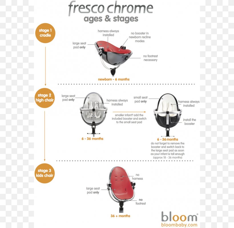High Chairs & Booster Seats Infant Child Table, PNG, 800x800px, High Chairs Booster Seats, Amazoncom, Birth, Bloom Fresco Chrome, Chair Download Free