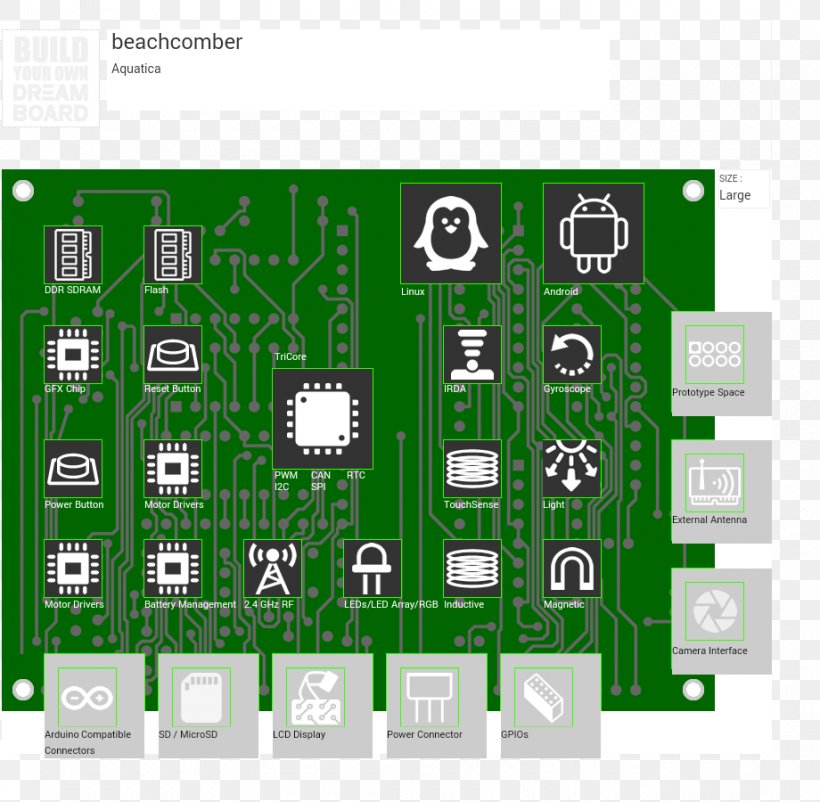 Electronic Component Electronics Product Design Product Design, PNG, 920x900px, Electronic Component, Brand, Communication, Diagram, Electronics Download Free