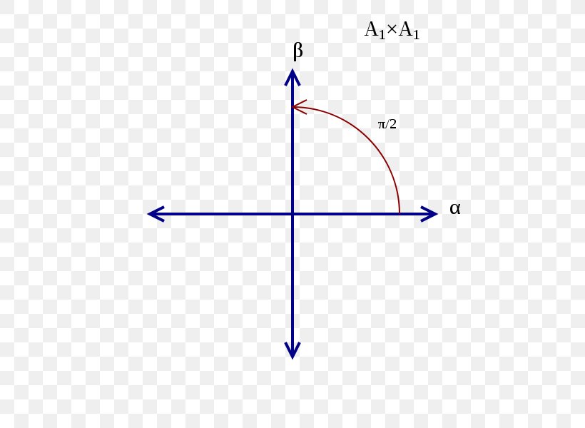 Cartesian Coordinate System Root System Perpendicular Point, PNG, 600x600px, Cartesian Coordinate System, Area, Bisection, Chart, Complex Number Download Free