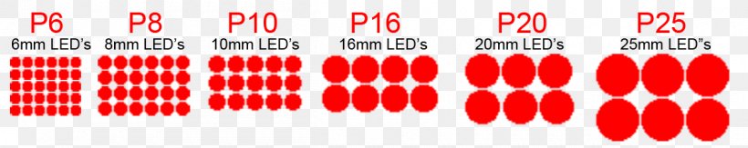 Pixel Dot Pitch LED Display Light-emitting Diode Computer Graphics, PNG, 1200x239px, Dot Pitch, Brand, Computer Graphics, Display Device, Electronic Signage Download Free
