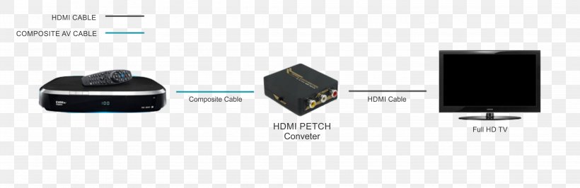 Electrical Cable RCA Connector HDMI Electrical Connector PAL-M, PNG, 4166x1354px, Electrical Cable, Brand, Cable, Diagram, Electrical Connector Download Free