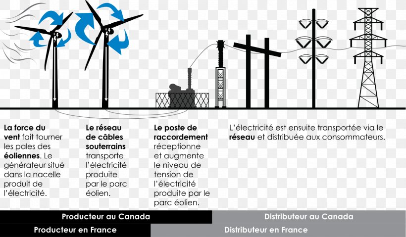 Wind Farm Wind Turbine Electricity Boralex Seigneurie De La Côte-de-Beaupré, PNG, 1600x936px, Wind Farm, Area, Call For Bids, Diagram, Electrical Grid Download Free