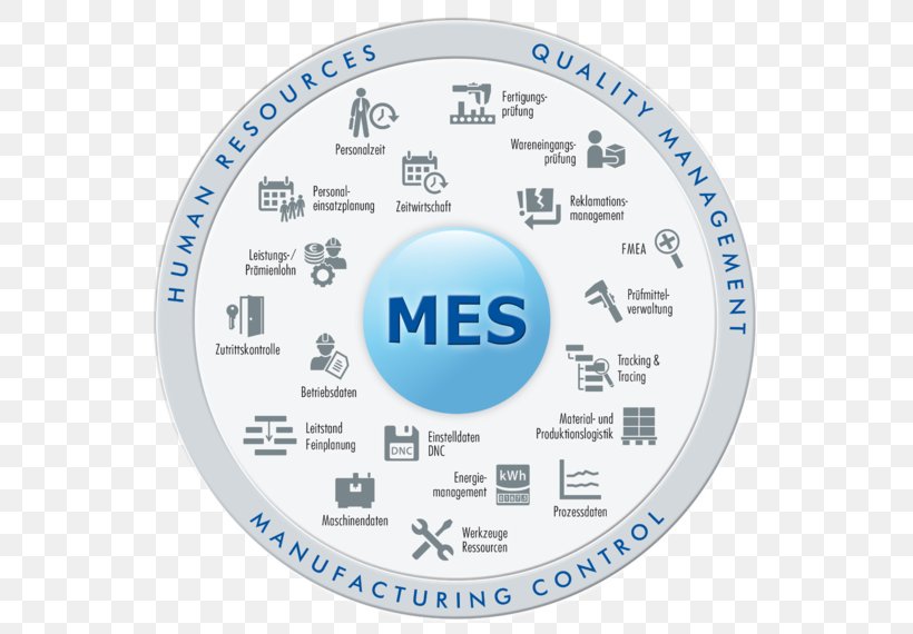 Industry 4.0 Manufacturing Execution System MPDV Mikrolab GmbH Internet Of Things, PNG, 570x570px, Industry, Brand, Engineering, Hardware, Industry 40 Download Free