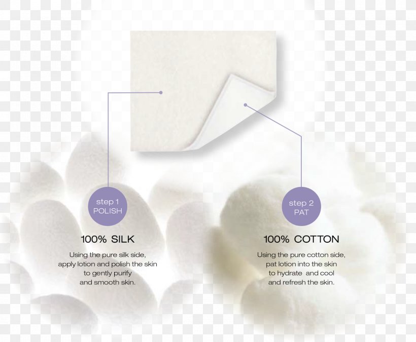 Lotion Cosmetics Moisturizer Skin Cream, PNG, 1600x1319px, Lotion, Brand, Cosmetics, Cotton, Cotton Balls Download Free