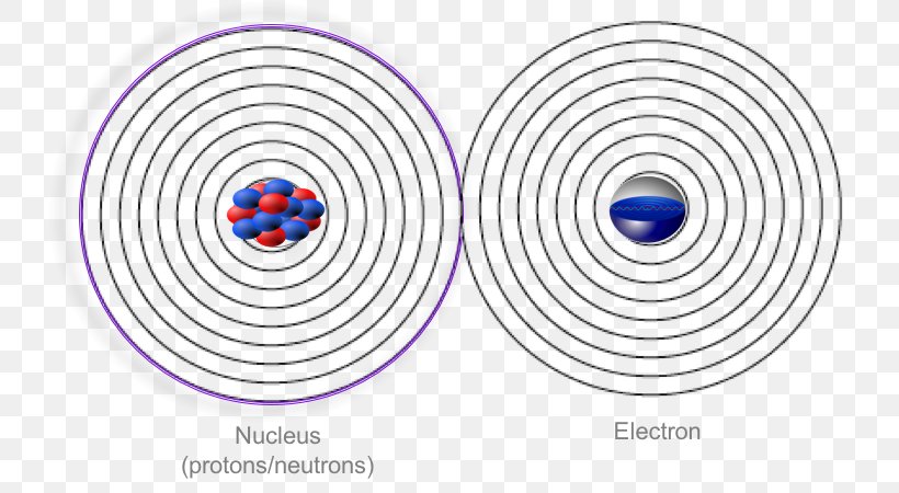 Photon Energy Photon Energy Wave Absorption, PNG, 731x450px, Energy, Absorption, Area, Atom, Calculation Download Free