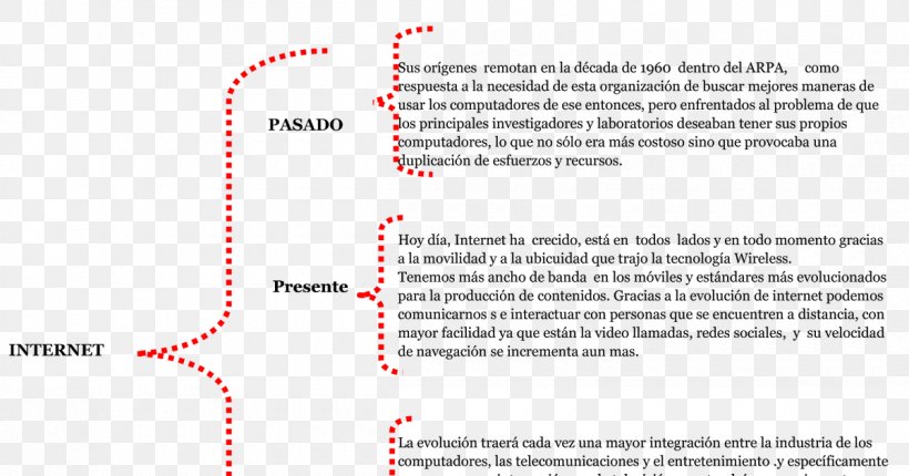 Diagram Cuadro Sinóptico Area Angle, PNG, 1200x630px, Diagram, Area, Drug, Text Download Free