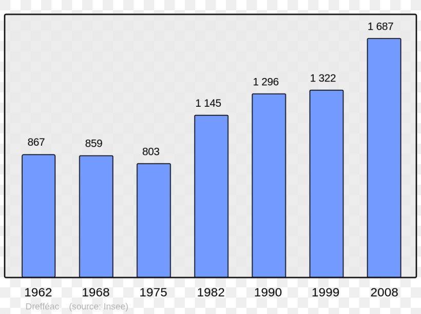 Arcenant Population Agencourt Abbans-Dessus Census, PNG, 1024x765px, Population, Area, Blue, Brand, Census Download Free