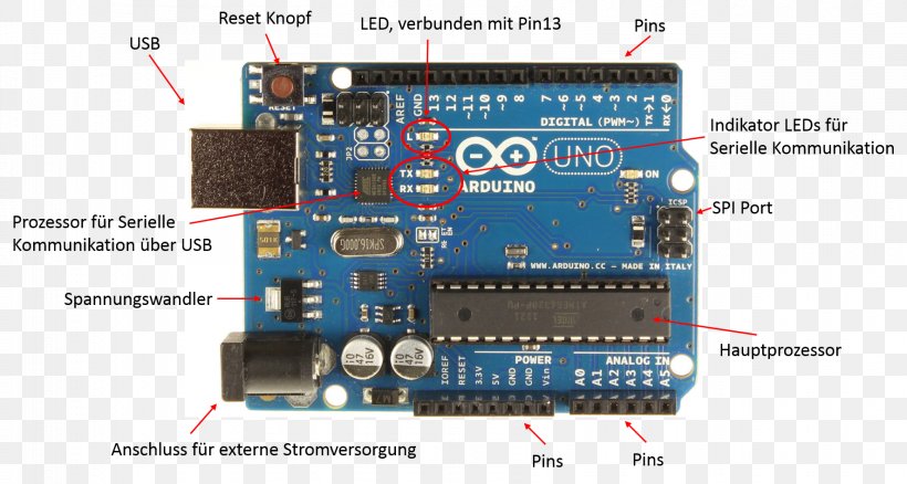 Arduino Mega 2560 Arduino Uno ATmega328 Electronics, PNG, 1773x949px, Arduino, Arduino Leonardo, Arduino Nano, Arduino Uno, Atmel Download Free