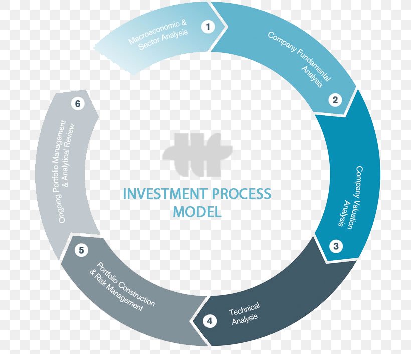 Hybrid Investment Company Economic Development Stock, PNG, 700x707px, Investment, Area, Brand, Business, Business Cycle Download Free
