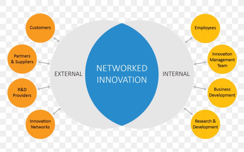 Value Proposition Organization Innovation Public Relations, PNG, 1024x640px, Value Proposition, Area, Brand, Business, Business Development Download Free