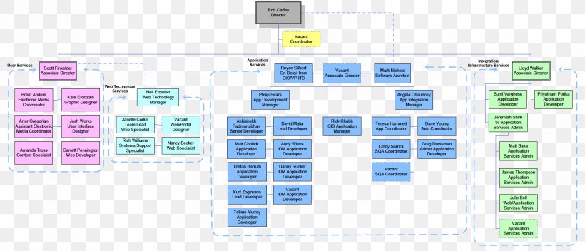 Chief Information Security Officer Organizational Structure Organizational Chart Management, PNG, 1833x789px, Chief Information Security Officer, Area, Brand, Chart, Chief Information Officer Download Free