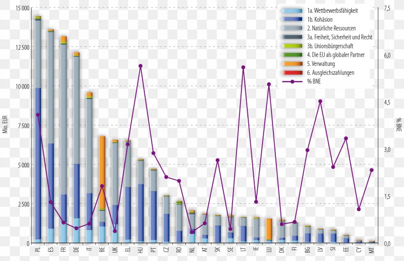 Expense Roommate Home Financial Statement Report, PNG, 1899x1228px, Expense, Area, Diagram, Financial Statement, Home Download Free