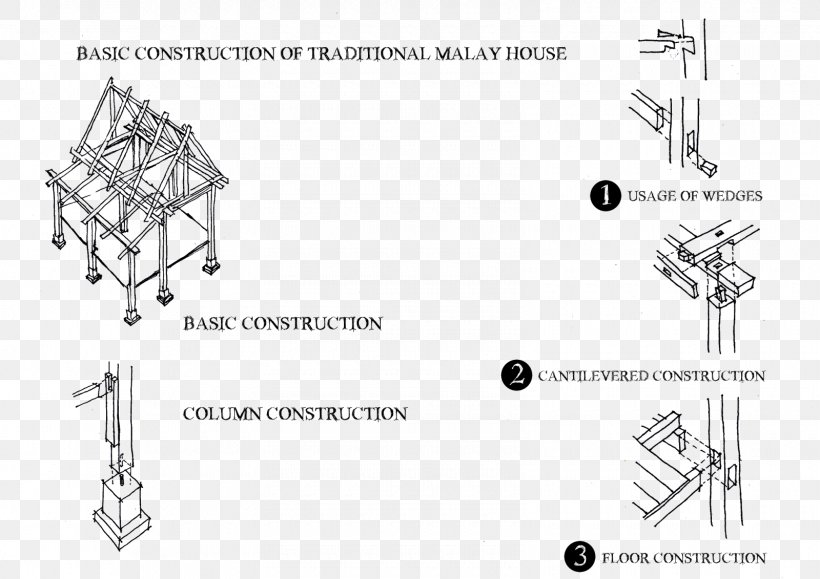 Malaysian Cuisine House Plan, PNG, 1600x1131px, Malaysian Cuisine, Architectural Engineering, Architecture, Auto Part, Balik Kampung Download Free