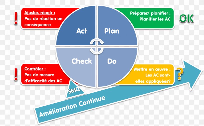 Pdca Quality Management Continual Improvement Process Organization 2873