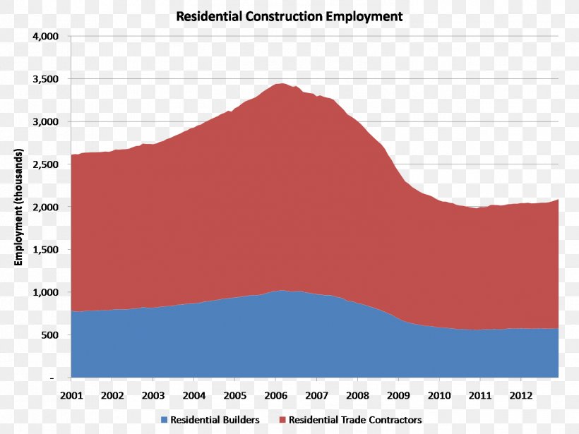 Architectural Engineering Employment Labour Economics Housing Construction Worker, PNG, 1502x1127px, Architectural Engineering, Area, Brand, Building, Bureau Of Labor Statistics Download Free