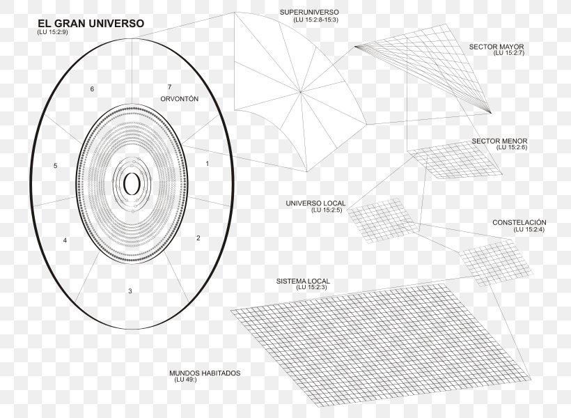 The Urantia Book Brand Line Pattern, PNG, 776x600px, Urantia Book, Black And White, Brand, Diagram, Technology Download Free