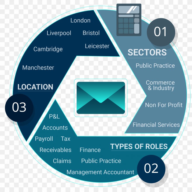 Regulatory Affairs Engineering Operations Management Organization Infographic, PNG, 1753x1753px, Regulatory Affairs, Architectural Engineering, Brand, Business, Civil Engineering Download Free