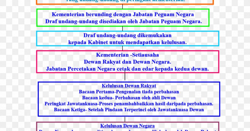 Web Page Parliament Of Malaysia Law Undang, PNG, 1200x630px, Web Page, Area, Blue, Diagram, Document Download Free