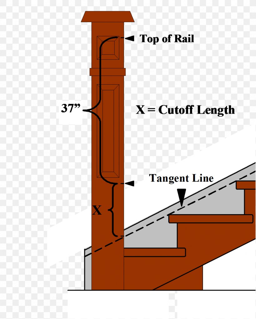 Stairs Newel Handrail Post Building, PNG, 1086x1354px, Stairs, Building, Building Code, Deck, Deck Railing Download Free