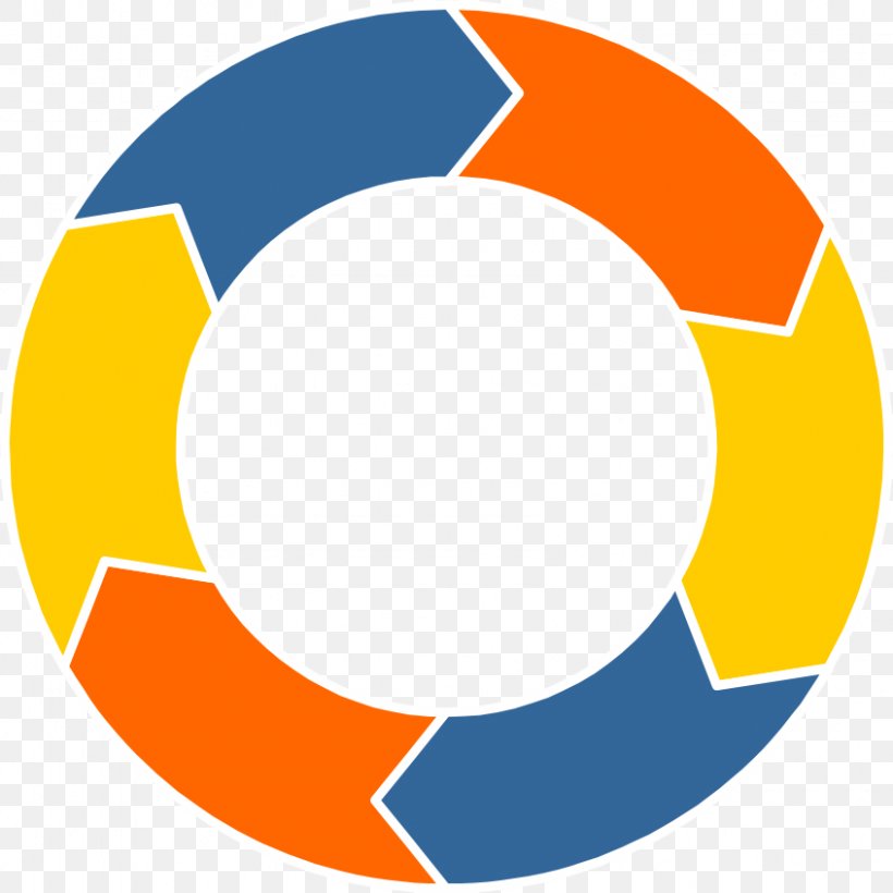 Engineering Logo, PNG, 846x846px, Systems Development Life Cycle, Application Lifecycle Management, Computer Software, Custom Software, Information Technology Download Free