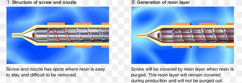 Injection Moulding Contamination Steel Extrusion Plastic, PNG, 1500x516px, Injection Moulding, Carbon Fibers, Carbonization, Contamination, Cylinder Download Free