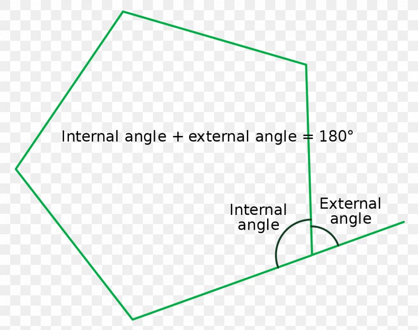 Internal Angle Regular Polygon Vertical Angles, PNG, 1280x1012px, Internal Angle, Angle Exterior, Area, Brand, Diagram Download Free