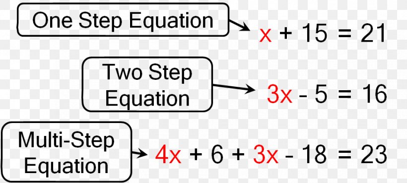 Algebraic Equation Linear Equation, PNG, 942x424px, Equation, Algebra, Algebraic Equation, Algebraic Expression, Algebraic Number Download Free