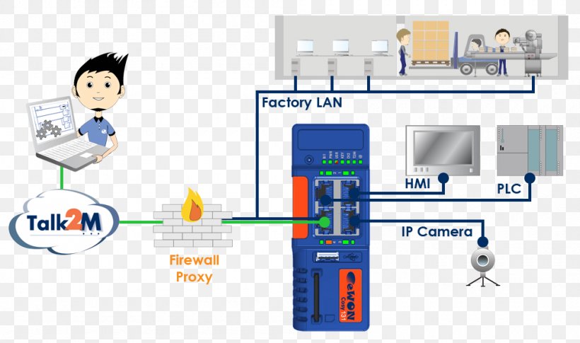 Router Computer Network Virtual Private Network Ethernet Electronics, PNG, 1000x592px, Router, Communication, Computer Network, Electronics, Ethernet Download Free