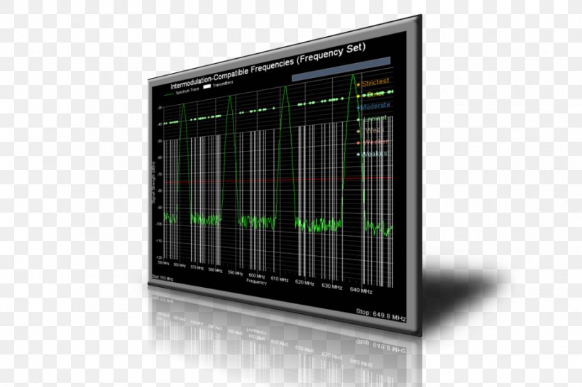 Intermodulation Radio Frequency Computer Servers Spectrum Analyzer, PNG, 930x620px, Intermodulation, Amplifier, Bandwidth, Computer Servers, Computer Software Download Free