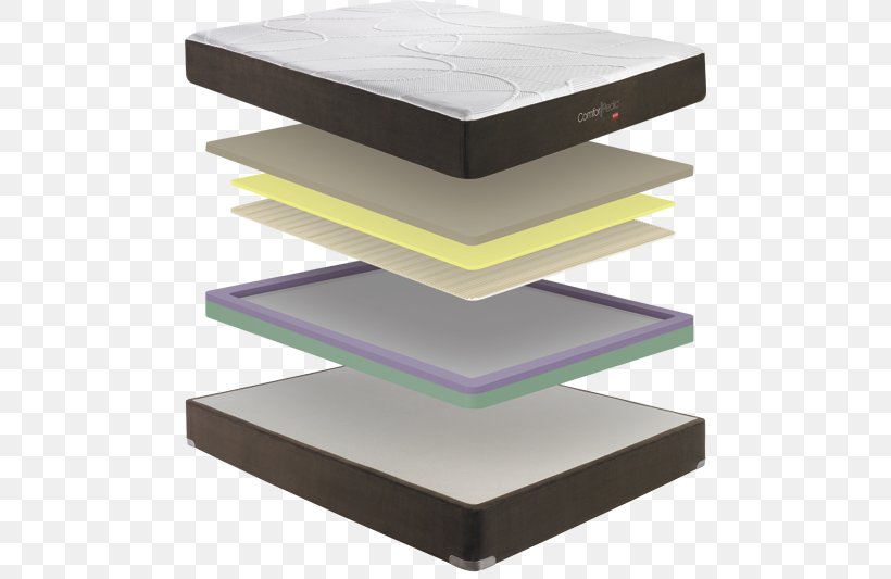 Mattress Bed Frame, PNG, 480x533px, Mattress, Bed, Bed Frame, Furniture, Table Download Free