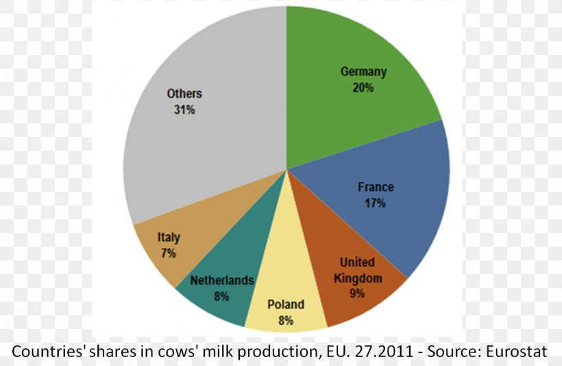 Milk Dairy Farming European Union Cattle Brand, PNG, 1176x766px, Milk, Author, Brand, Cattle, Country Download Free