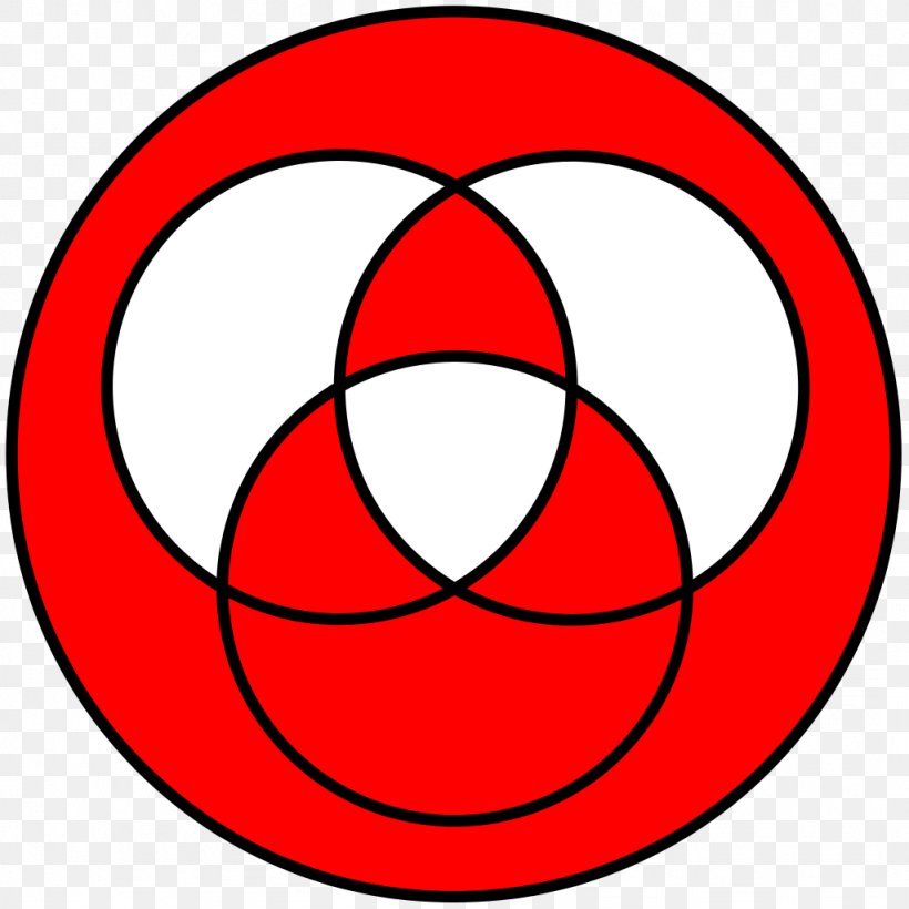 Euler Diagram Circle Venn Diagram Pie Chart, PNG, 1024x1024px, Diagram, Area, Ball, Chart, Euler Diagram Download Free