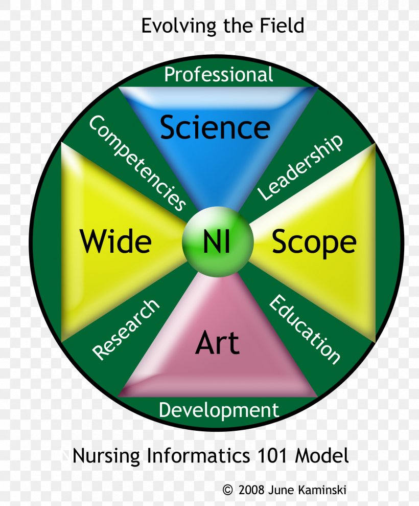 Health Informatics Master Of Science In Nursing Nursing Care Bachelor Of Science In Nursing, PNG, 1700x2052px, Health Informatics, Area, Bachelor Of Science In Nursing, Brand, Diagram Download Free