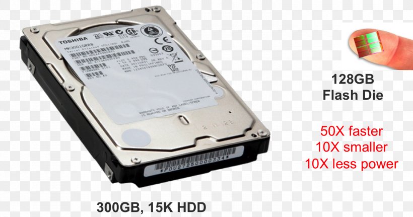 Hard Drives Serial ATA Serial Attached SCSI Toshiba Gigabyte, PNG, 1500x790px, Hard Drives, Computer, Computer Component, Data Storage, Data Storage Device Download Free