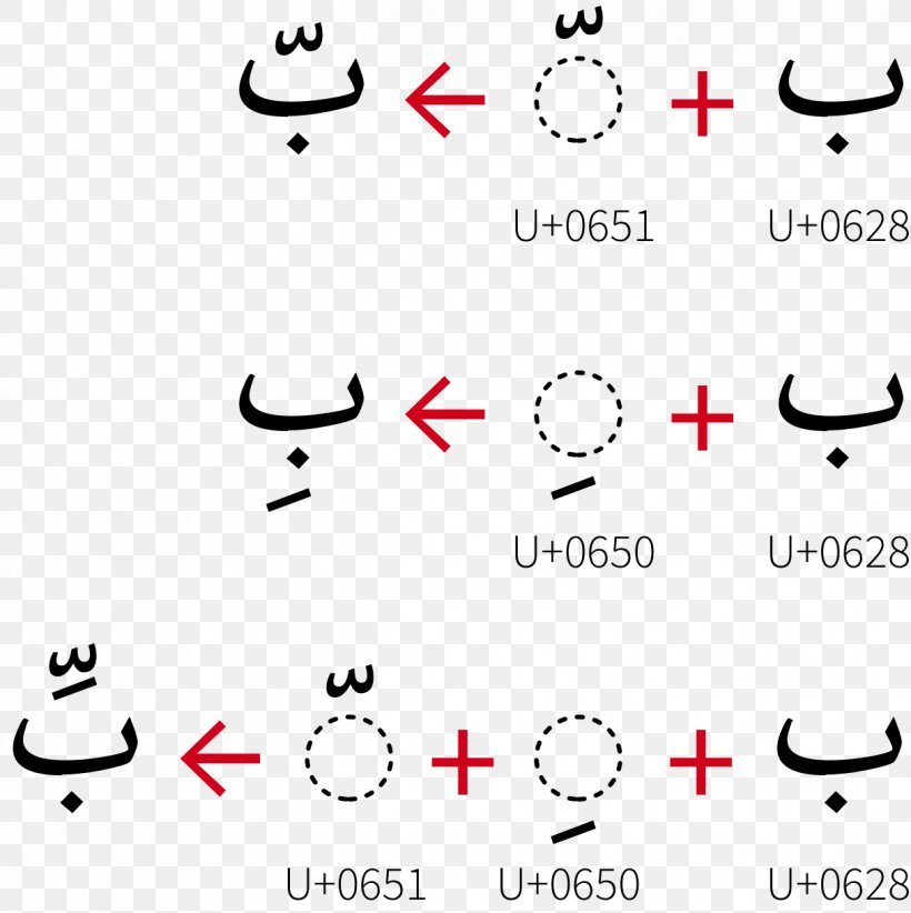 Shadda Arabic Script Arabic Alphabet Translation, PNG, 1216x1220px, Shadda, Arabic, Arabic Alphabet, Arabic Diacritics, Arabic Script Download Free