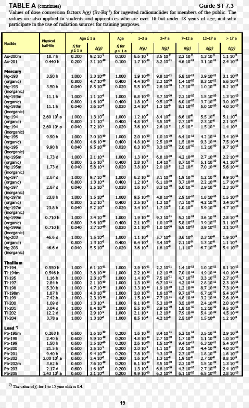 Document Radiation Dose White Calculation, PNG, 996x1629px, Document, Area, Black And White, Calculation, Dose Download Free