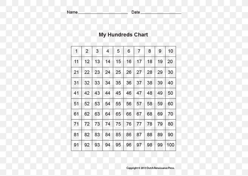 Chart Multiplication Table Square Number, PNG, 450x582px, Chart, Area, Brand, Counting, Decimal Download Free