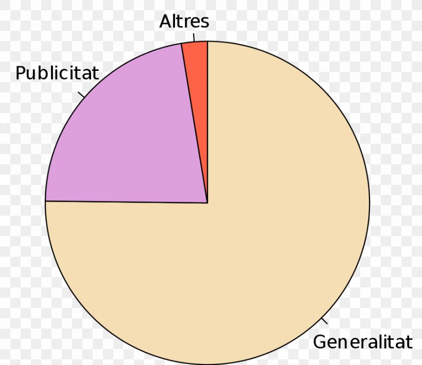 Diagram materials. Диаграмма кружки.