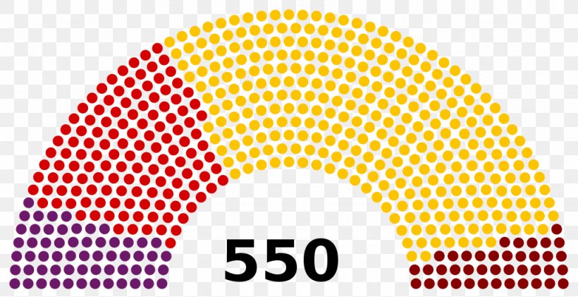 Grand National Assembly Of Turkey Member Of Parliament Member Of The European Parliament, PNG, 1024x526px, Turkey, Area, Brand, Election, European Parliament Download Free