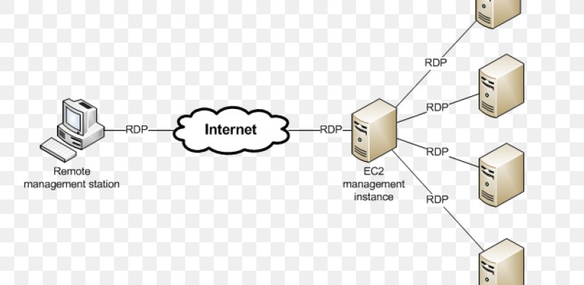 Amazon.com Amazon Elastic Compute Cloud Amazon Web Services Computer Servers Cloud Computing, PNG, 770x400px, Amazoncom, Amazon Drive, Amazon Elastic Compute Cloud, Amazon Relational Database Service, Amazon S3 Download Free